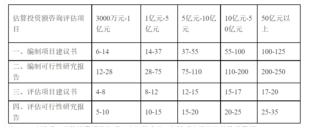 可研报告收费标准?