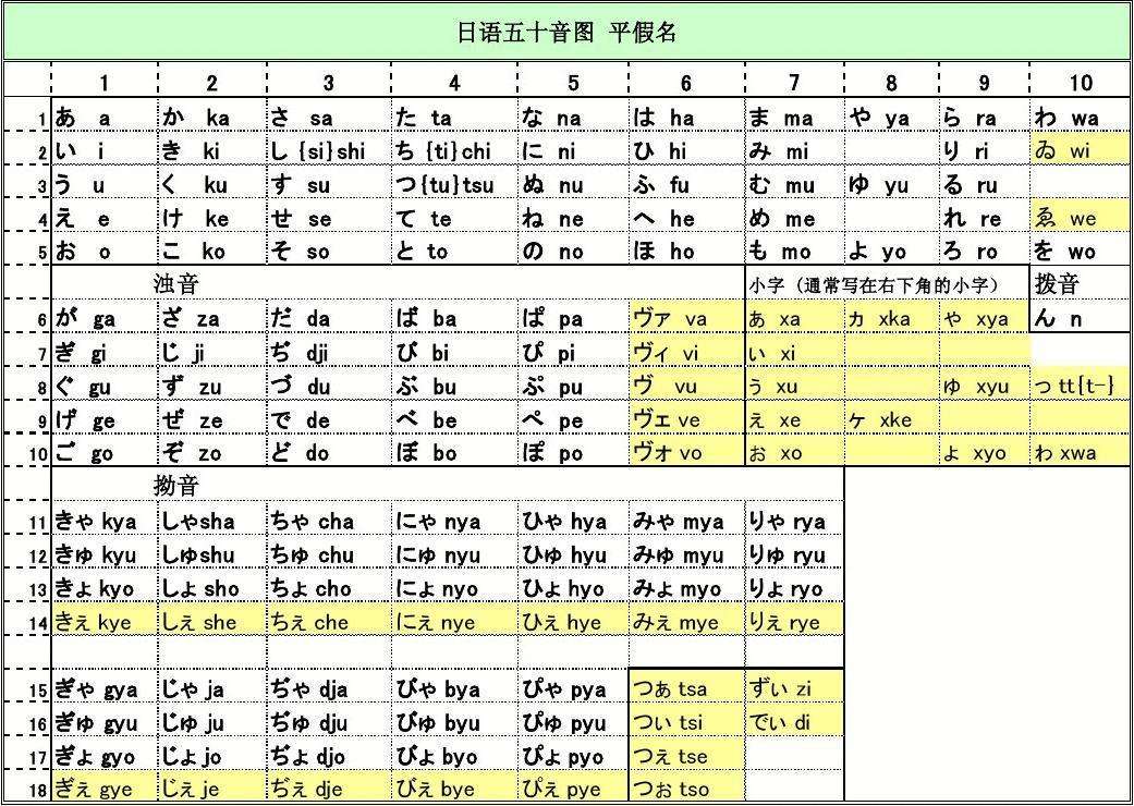 日语的元音的罗马音