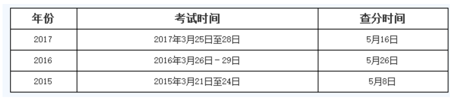 陕西省计算机二级成绩什么时候出来