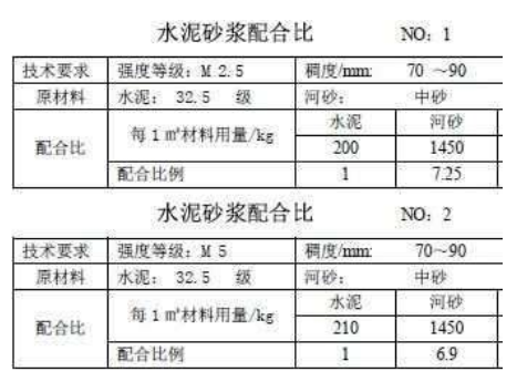 “m30水泥砂浆”配合比是多少？