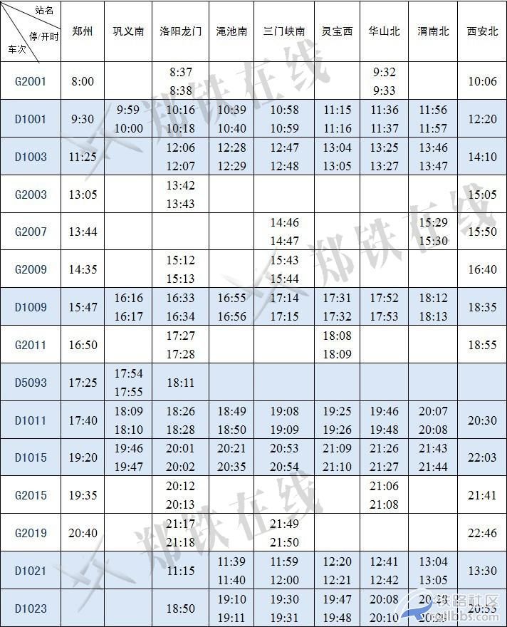 郑西高铁7.1时刻表