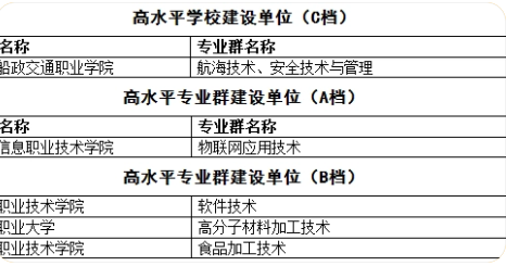 双高计划学校名单