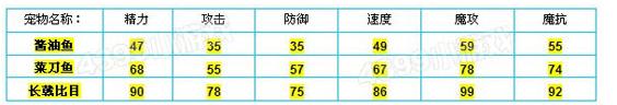 洛克王国酱油鱼厉害不