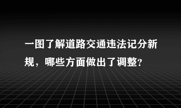 一图了解道路交通违法记分新规，哪些方面做出了调整？