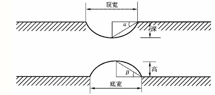 起伏路怎么开