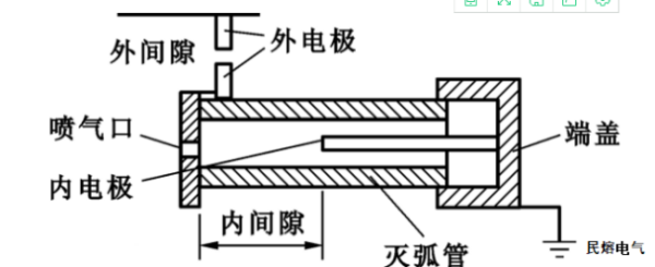 管型避雷器由哪三大部件组成 ？我过几天就要去电厂工作了，这个问题有人知道吗？