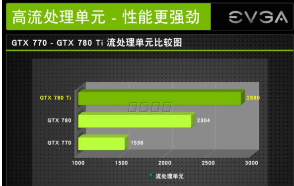 gtx1060和gtx780ti谁更强？