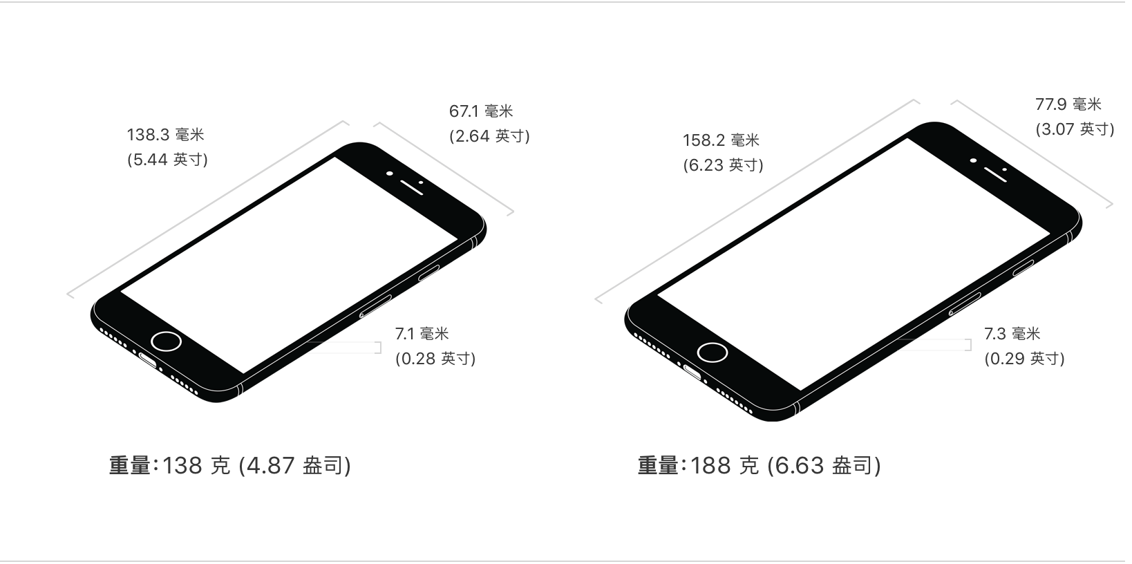 4.7寸iphone7手机有多大尺寸