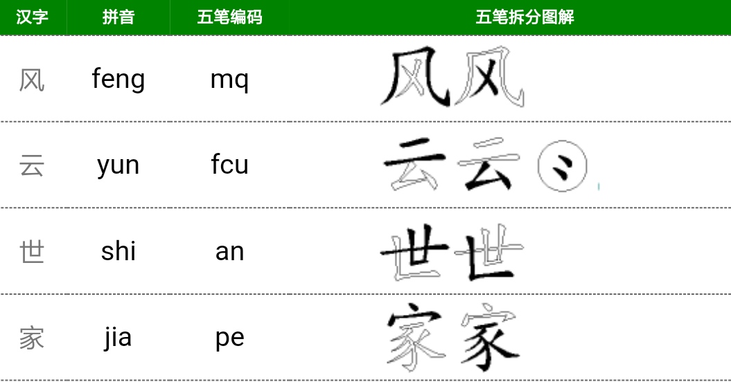 风云世家五笔怎么打？