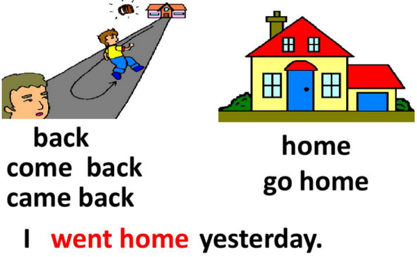 是back home，还是back to home，这两个词组哪个是对的？