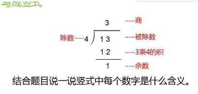 被除数 除数 商 余数口诀是什么?