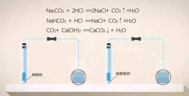 碳酸钠和盐酸反应的现象
