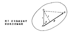 力矩怎么算？公式是什么？