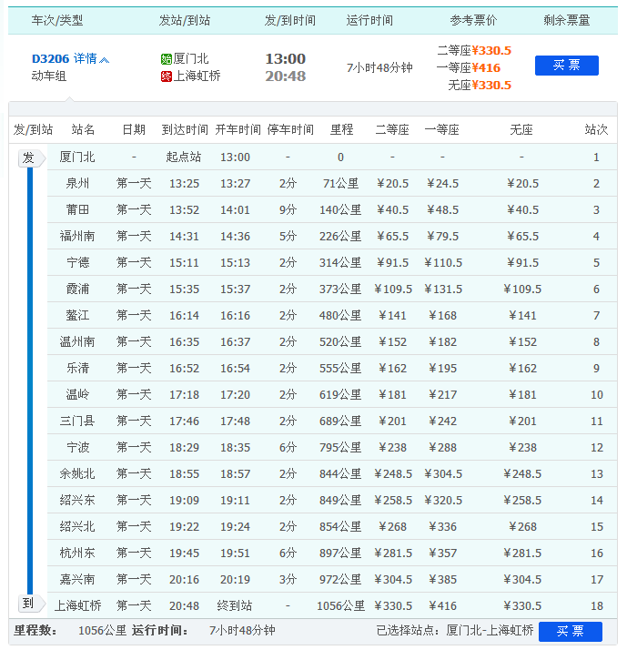 d3206次动车经过哪些站点