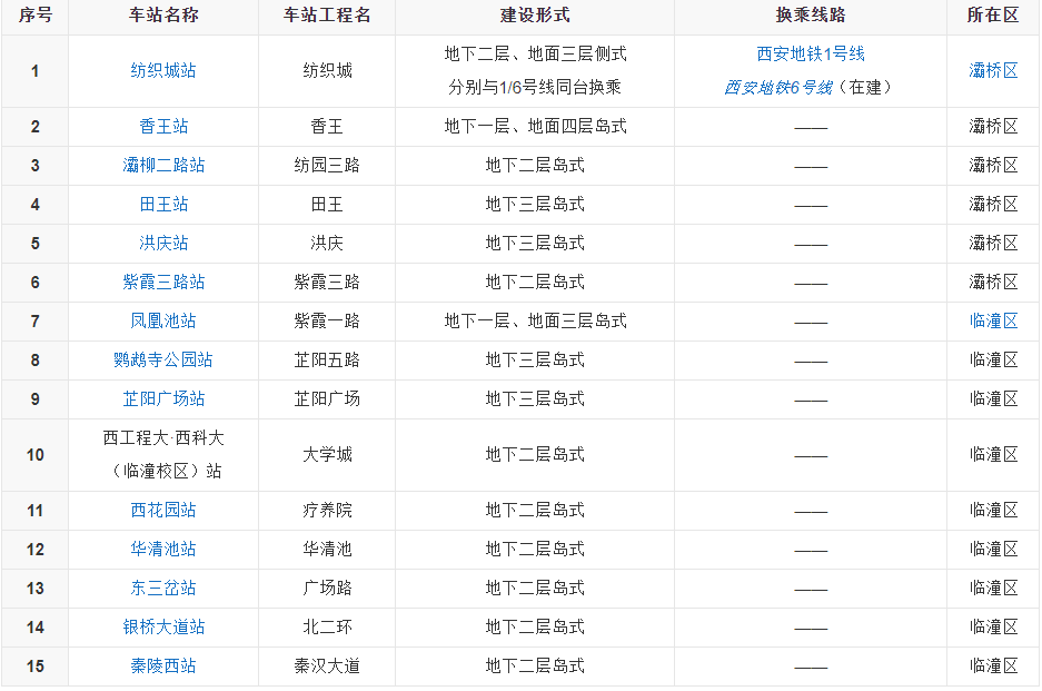 西安地铁9号线全程站点