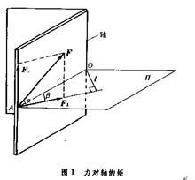 力矩怎么算？公式是什么？