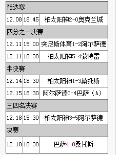 2011年世俱杯举行日期、各球队对阵情况