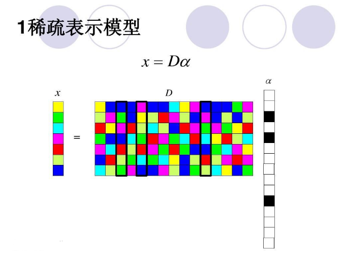 稀疏表达是什么意思