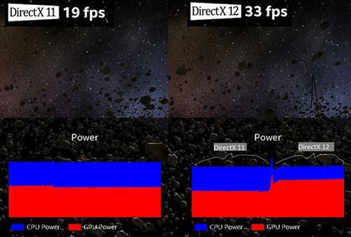 DirectX 10 DirectX 11有什么区别？