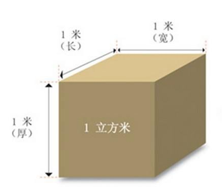 1立方米等多少平方米怎么换算?