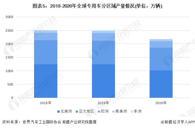 汽车行业发展前景如何？