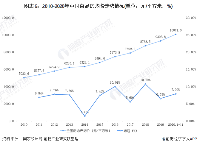 中国房地产市场现状？