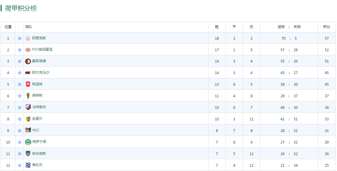 荷甲比分积分榜是什么？