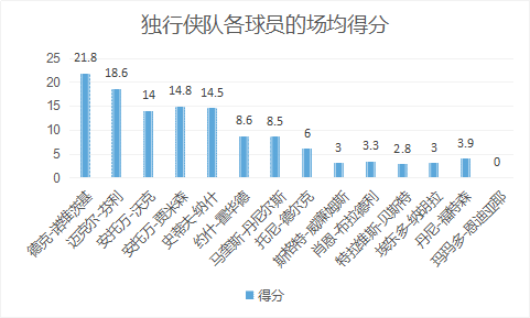 贾米森是怎样的一位NBA球星？