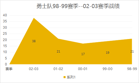 贾米森是怎样的一位NBA球星？