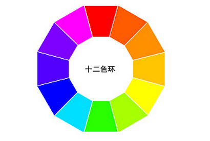 请问十二种颜色分别是什么？用英文应该怎么写？用中文怎么读？