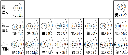 核电荷数等于什么？