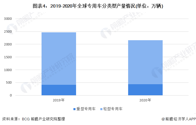 汽车行业发展前景如何？