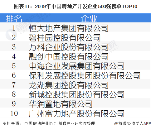 中国房地产市场现状？